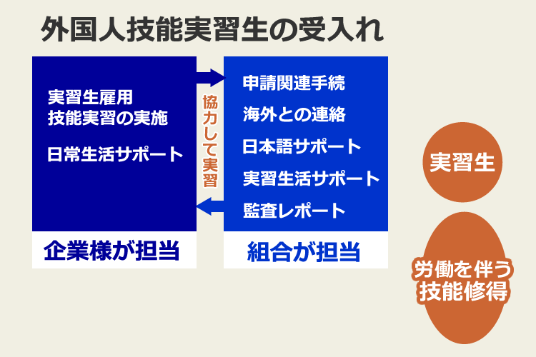 業務分掌について